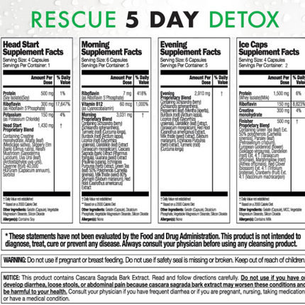 Rescue Detox 5-Day Detox Concentrates | Complete Body Cleanse Program